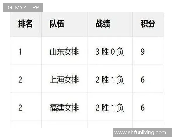 全运会最新积分榜揭晓上海排球队以89分稳居第一名 全运会最新积分榜揭晓上海排球队以89分稳居第一名